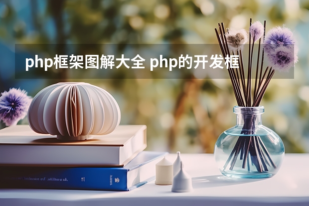 php框架图解大全 php的开发框架是什么